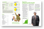 PepsiCo Annual Report 2000 spread